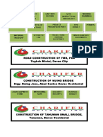 Road Construction of FMR, Pca Tugbok Mintal, Davao City: Site Inspection Checklist Project Data Sheet