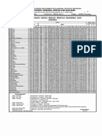 Indonesian Crude Oil Price Developments 2007