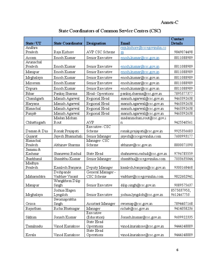 CSC State Coordinators Contact List | PDF