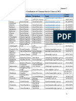 10_ Annex C - State Coordinators of CSC scheme.pdf