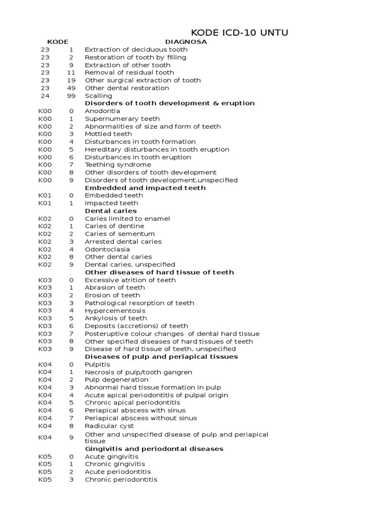 Kode Icd 10 Gigi&Mulut | PDF | Human Tooth | Tooth