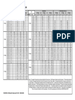 Cee and Zee Load Tables PDF