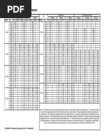 Z Purlin and Zee Section Properties | PDF