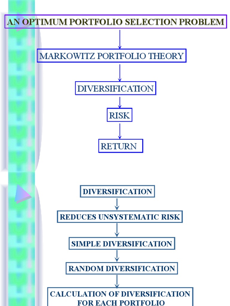 Markowitz Portfolio Theory Overview | PDF | Diversification (Finance ...