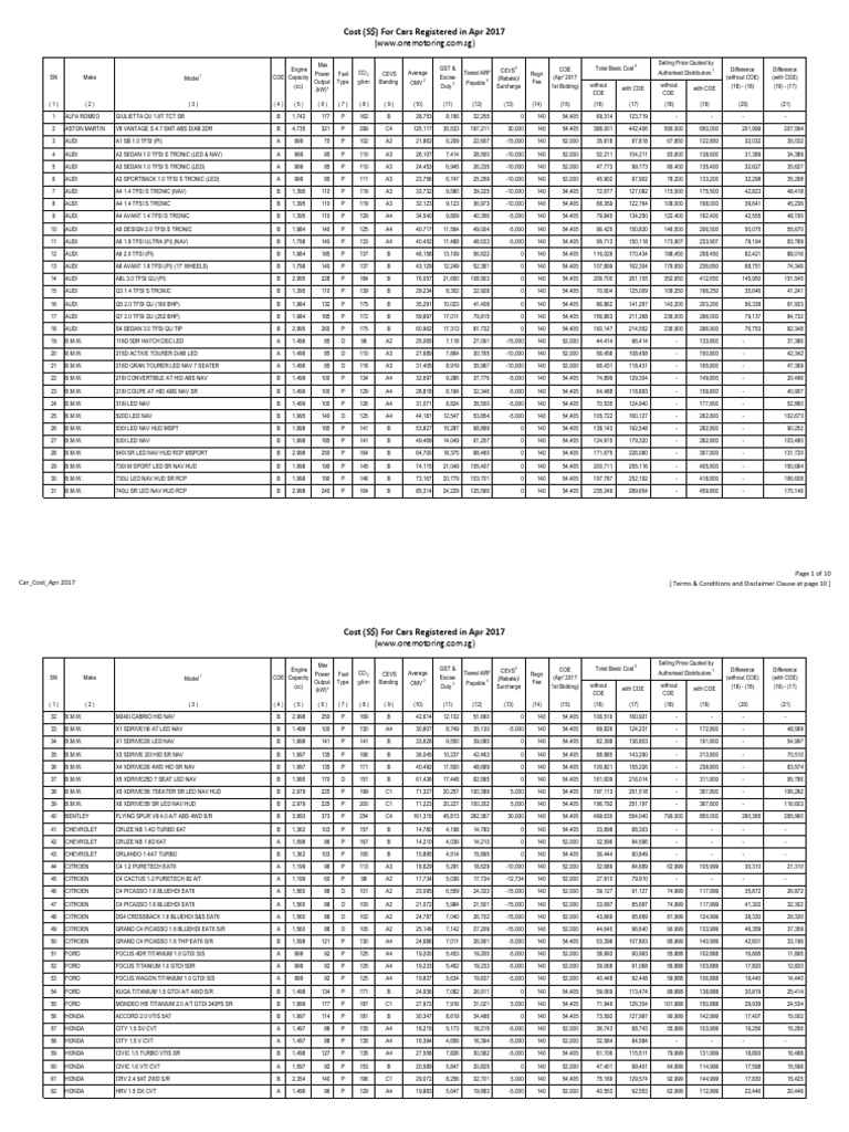 Car Cost Update | PDF | Car Manufacturers | Off Road Vehicles