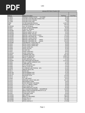 Parts Pricelist January 2013 | PDF | Gear | Belt (Mechanical)