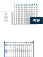 Calculo de Columnas