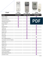 Feature Comparison Chart: P4400 Kill A Watt P4460 Kill A Watt EZ P4200 Kill A Watt Wireless