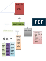 ACT. 2 Mapa Conceptual Promocion y Ventas