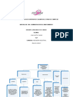 Mapa Conceptual Unidad 2