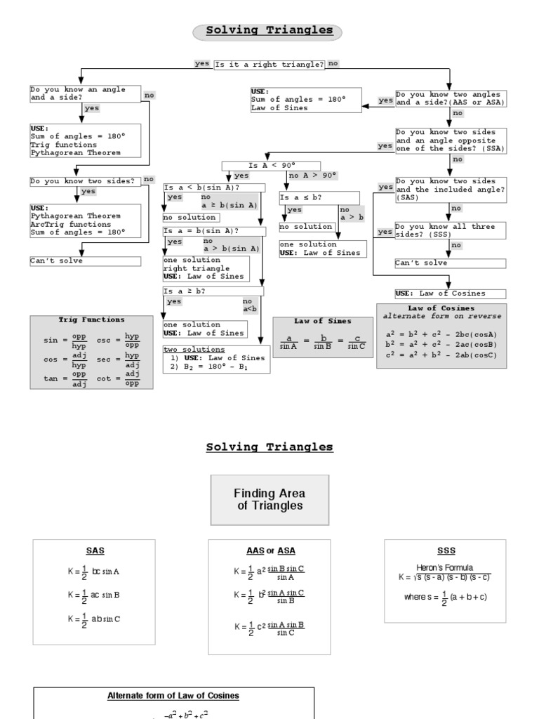 4 Solving Triangles Handout Flowchart Trigonometric Functions Sine