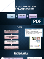 Niveles de Concreción de La Planificación