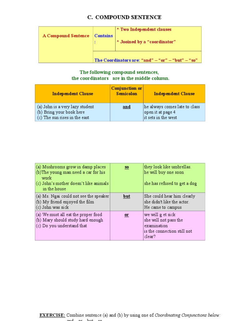 Compound Sentences PDF Computer Program Programming
