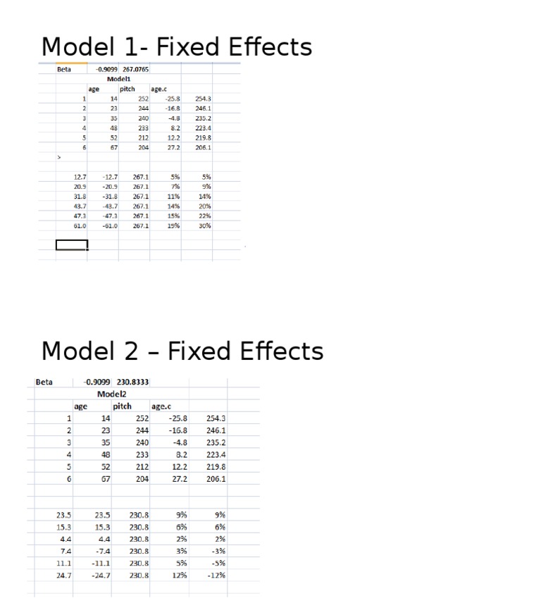 Fixed Effects | PDF
