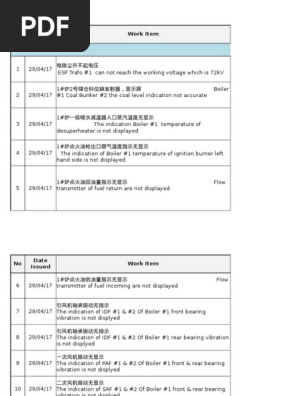 Urgent Punch List