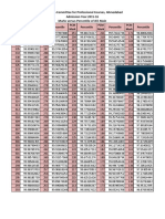 Percentile JEE