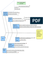 Diagrama Causa - Efecto