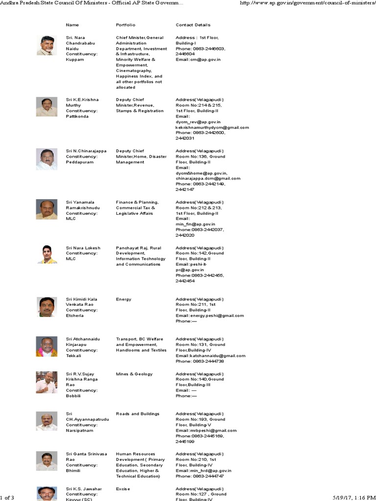 Andhra Pradesh State Council of Ministers Official AP State