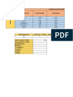 Formulacion Panaderia