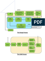 Product Life Cycle