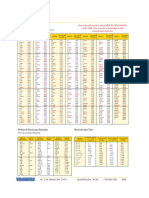 Tabla machelos y brocas.pdf