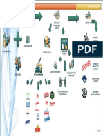 Proceso de Producción