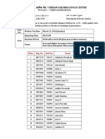 Screening Results Written Test 290