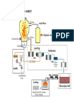 Refinery Flowsheet