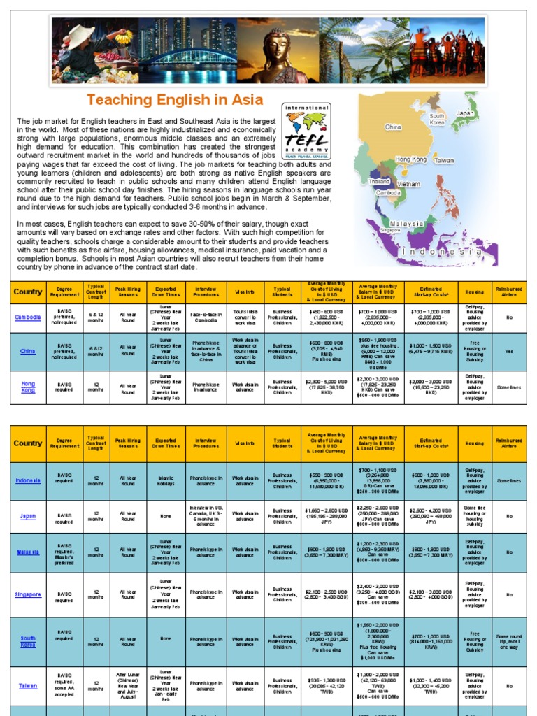 Teaching Abroad Country Chart PDF Teaching English As A Foreign