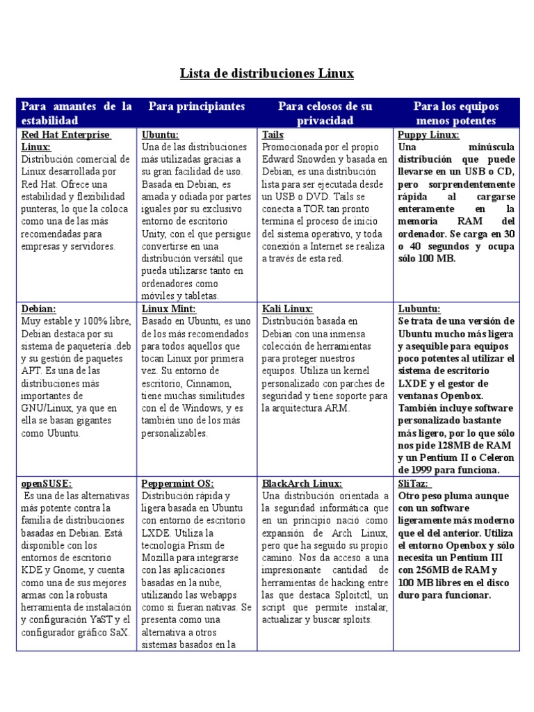 Principales distribuciones de Linux | PDF | Distribución de Linux ...