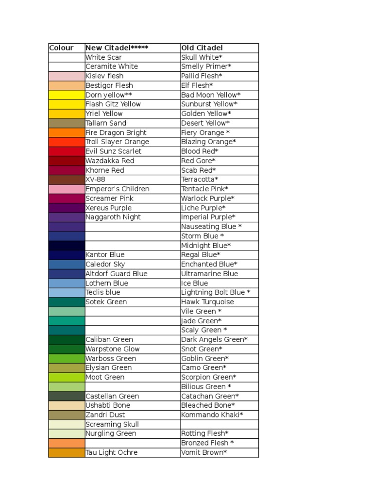 Paint Range Compatibility Chart.xlsx Entertainment (General) Leisure