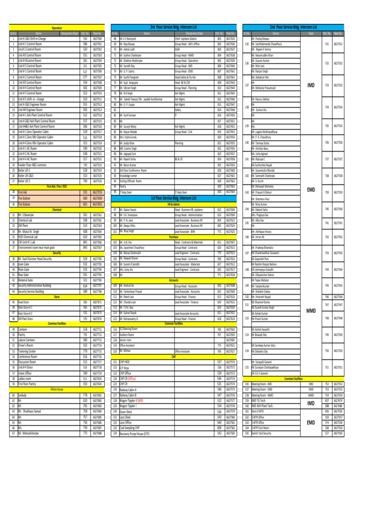 3rd Floor Service Bldg. List 2nd Floor Service Bldg.