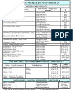 Tableau Coeff Frottement