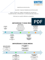 Evolución histórica de la psicología desde la antigüedad hasta el siglo XX