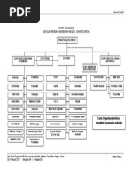 Carta Organisasi SPSK 2017