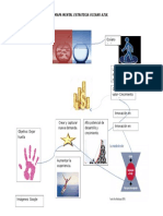 Mapa Mental Estrategia Oceano Azul