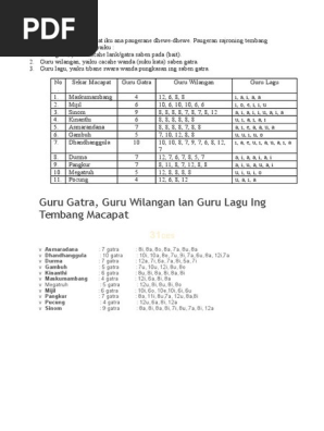 Paugeran tembang pocung