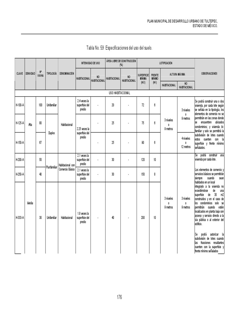 Tabla de Usos Del Suelo Estrategias | Calle | Naturaleza