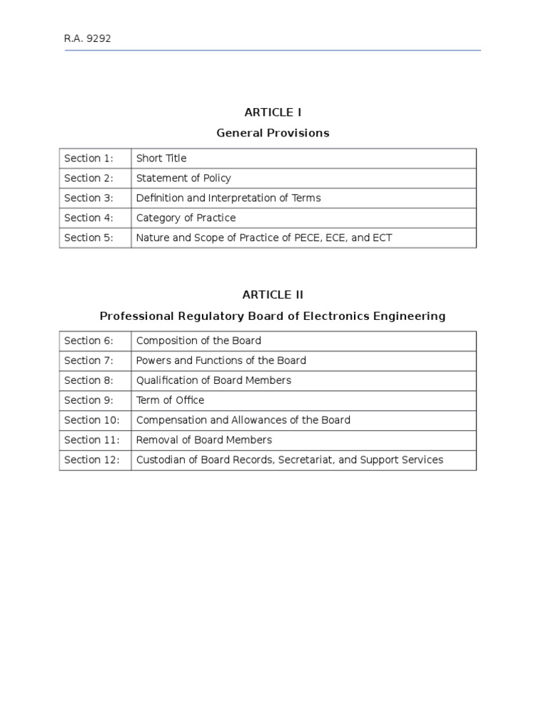 Ra 9292 | PDF | Licensure | Government Information