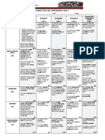 Class Task 3 Rubric