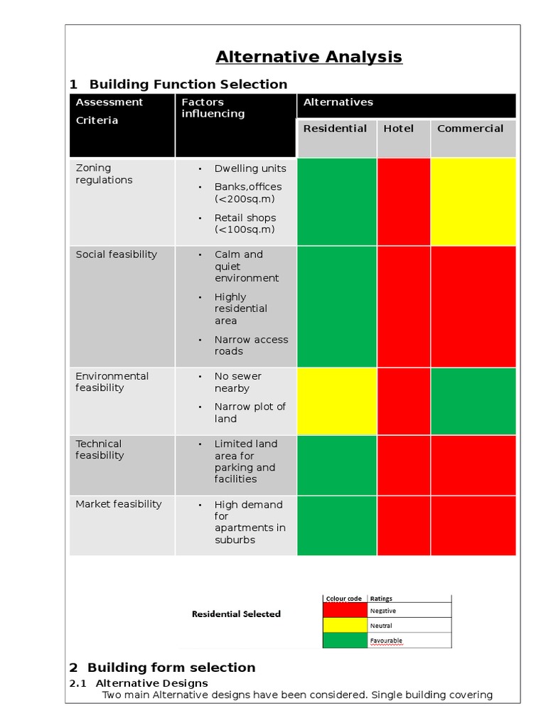 Alternative Analysis for a construction project | Basement | Apartment ...