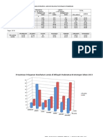 Grafik pelayanan kesehatan lansia di wilayah puskesmas Kromengan 60 %.xlsx