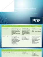 Membedakan Gangguan Pendarahan Vaskular, Platelet, Koagulasi