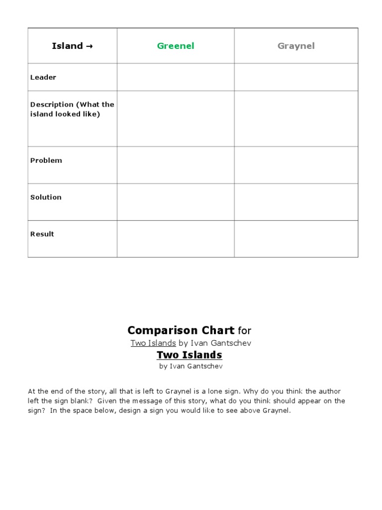 Comparison Chart for Two Islands | PDF | Home & Garden