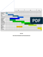 Activities 2016 2017 2018 2019: Gannt Chart Project Schedule For Establishment of Bio-Ethylene Agro-Industrial Plant