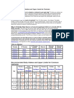 Recommended Daily Intakes and Upper Limits for Nutrients.docx