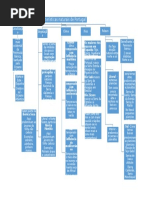 Esquema Caracteristicas Portugal