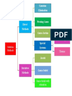 Mapa Conceptual