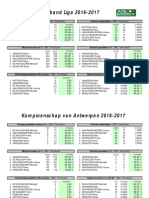 Statistieken Adl 2016-2017