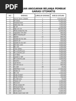 Rancangan Anggaran Belanja Pembuatan Garasi Otomatis: NO Barang Jumalah Barang Harga Satuan